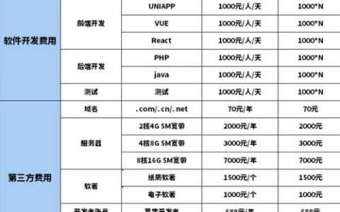 楼盘团购 phpcms表单如何做，楼盘团购 phpcms表单怎么做？
