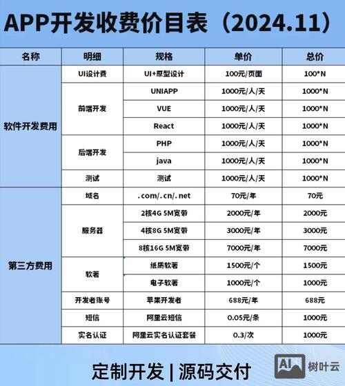 楼盘团购 phpcms表单如何做
