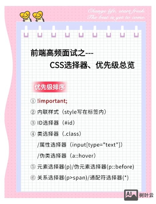 网页中如何快速找到对应的css