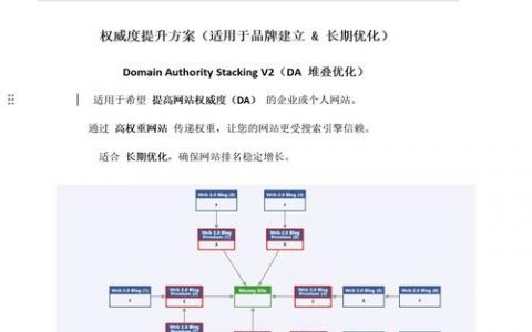 发外链如何部署关键词，发外链部署关键词，具体该怎么做？