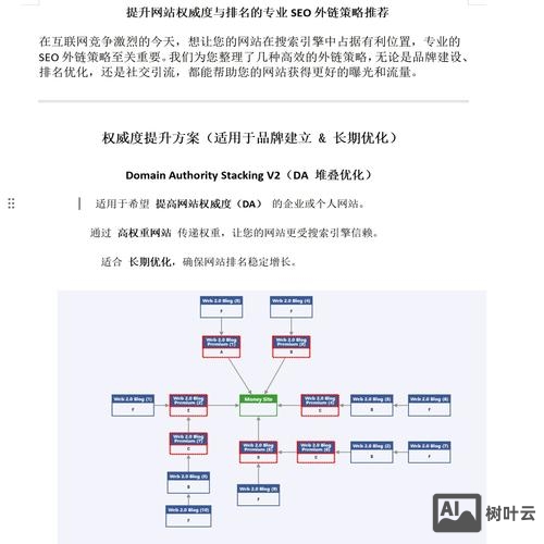 发外链如何部署关键词