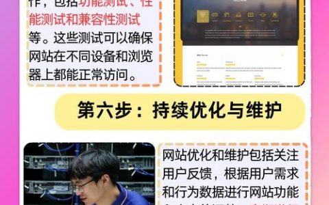 搭建购买网址网站，如何搭建购买网址网站？