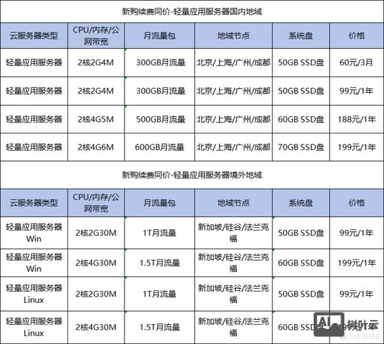 域名和服务器如何续费