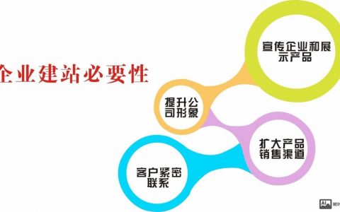 网站搭建的优势，网站搭建优势何在？企业为何需搭建网站？