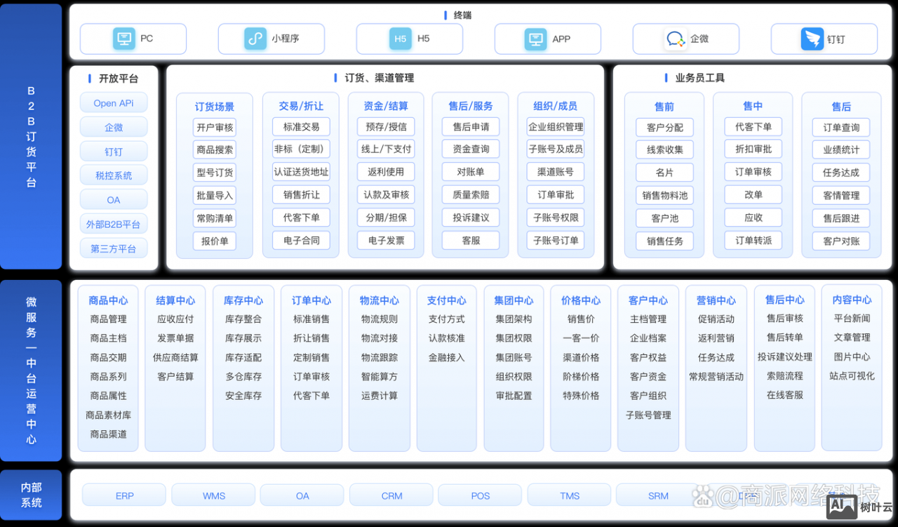 元器件网站搭建