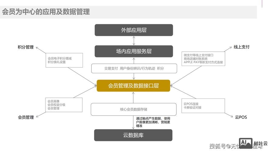 企业商城搭建规划