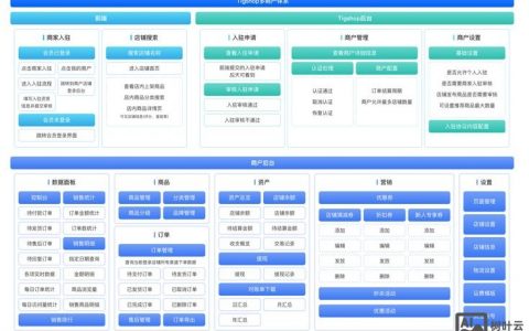 企业商城搭建规划，企业商城搭建规划，核心步骤与关键要素是什么？