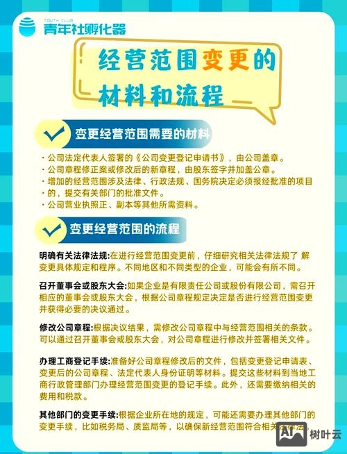 一窗通经营范围如何修改