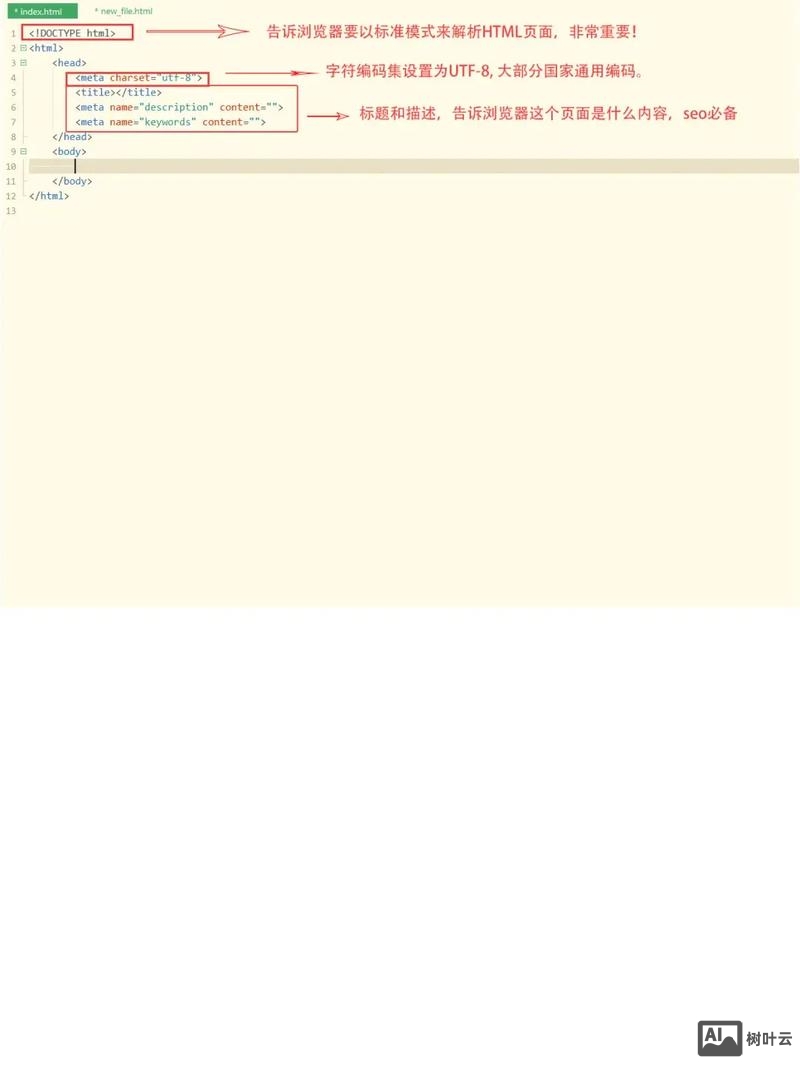 现在网页设计如何切图