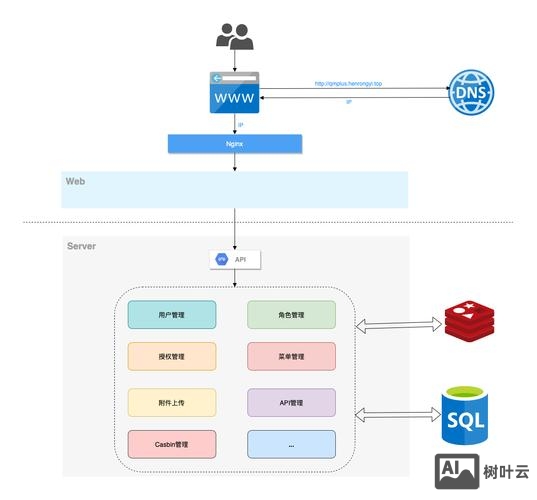 bootstrap项目框架搭建