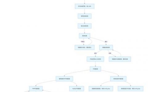 企业cms系统搭建，企业CMS系统搭建需关注哪些核心要点？