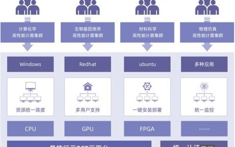 云主机搭建系统，云主机如何快速搭建系统？