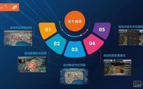 青岛网站平台搭建，青岛网站平台搭建如何选？费用多少？