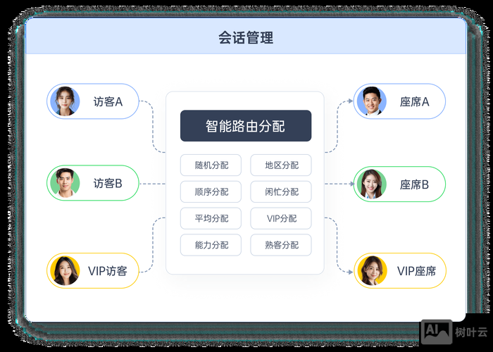 客服系统搭建需求