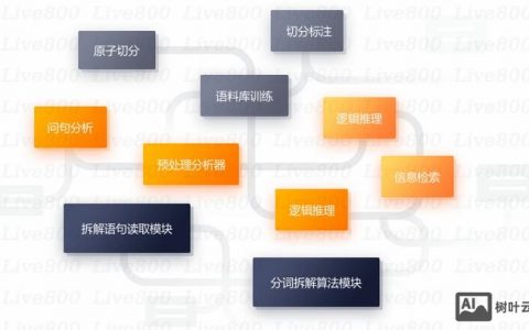 客服系统搭建需求，客服系统搭建需求，核心要解决哪些关键问题？