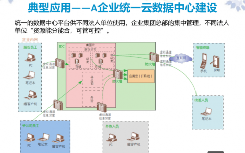 公司网络搭建信息，公司网络搭建信息需关注哪些核心要点？