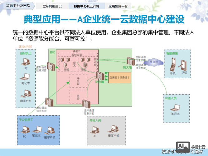 公司网络搭建信息
