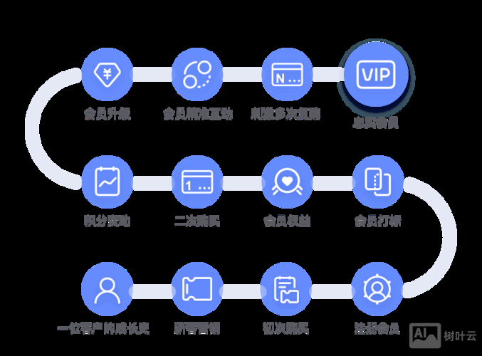 微商城搭建顺序