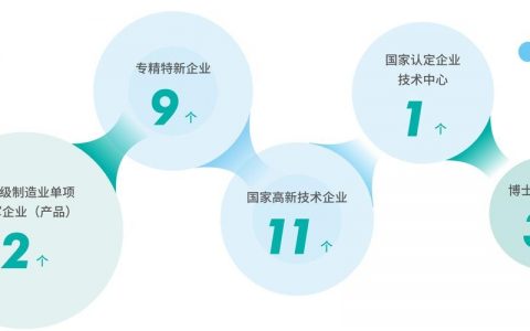 搭建科技研发平台，如何有效搭建科技研发平台？