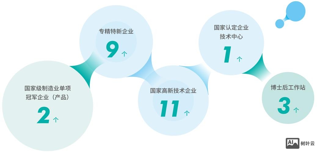 搭建科技研发平台