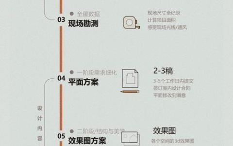 如何成为可视化设计师，如何系统成为可视化设计师？