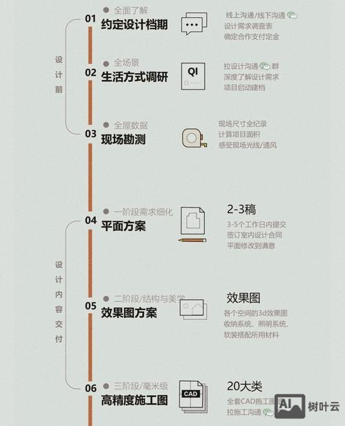 如何成为可视化设计师