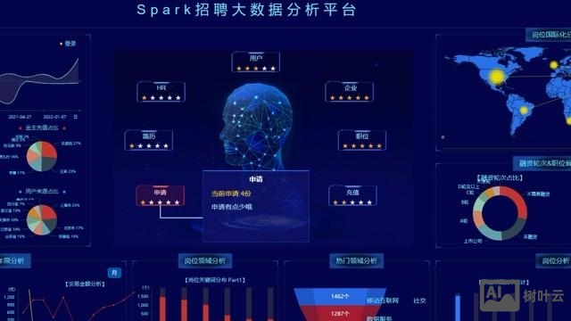 杭州 spark招聘