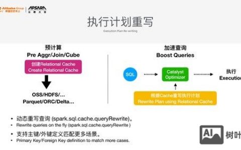 杭州 spark招聘，杭州 spark 招聘有哪些岗位要求？