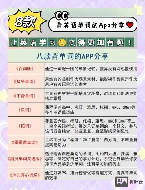 背单词网站搭建