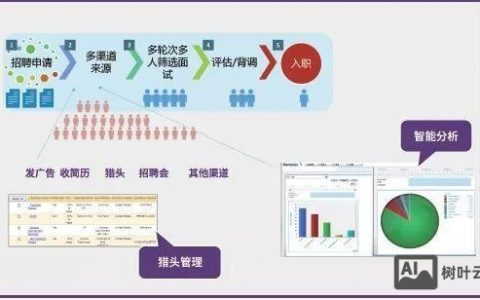 cloundin 云英招聘，Cloudin云英招聘，如何高效连接企业与人才？