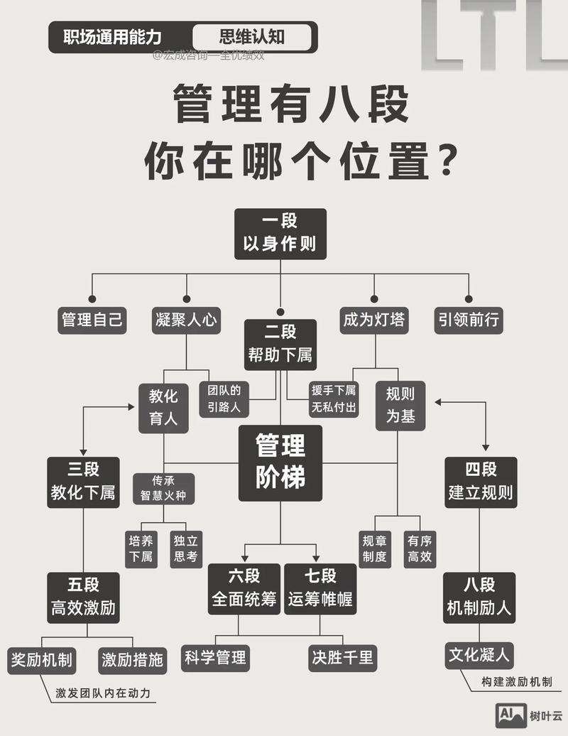 如何管理好一个站点