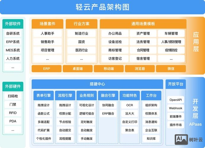 云空间网站搭建