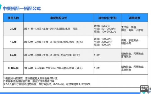 山东网站搭建套餐，山东网站搭建套餐有哪些？
