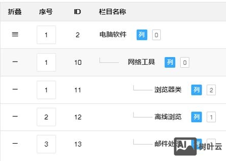 选项卡如何加织梦标签