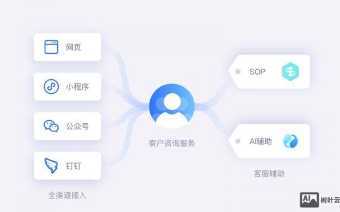 客服系统搭建需求，客服系统搭建需求，关键要素与核心目标是什么？