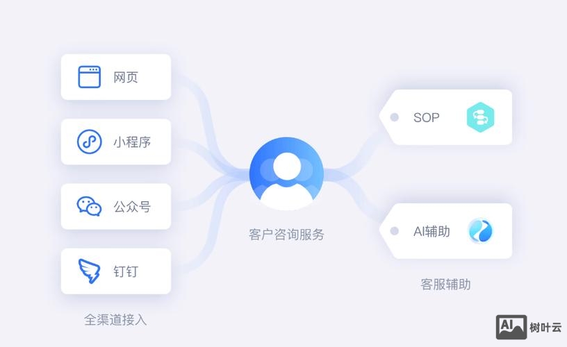 客服系统搭建需求