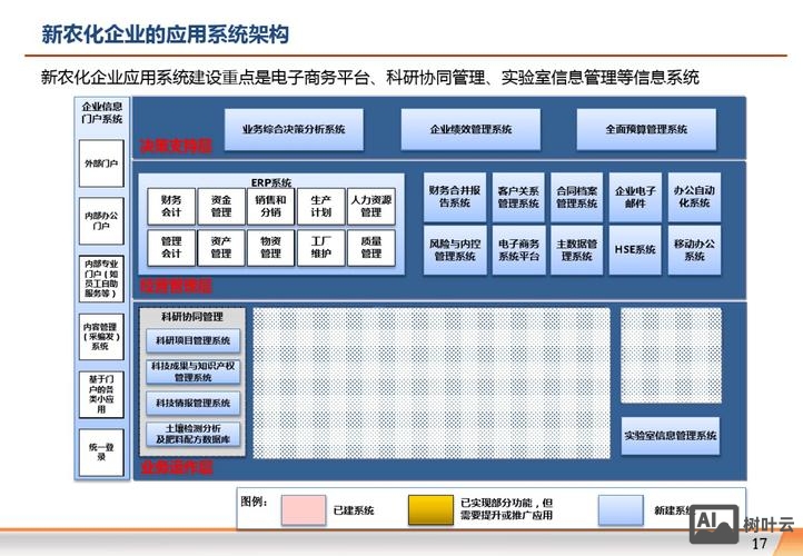 公司网络搭建信息