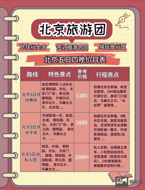 如何制作旅行社报价表