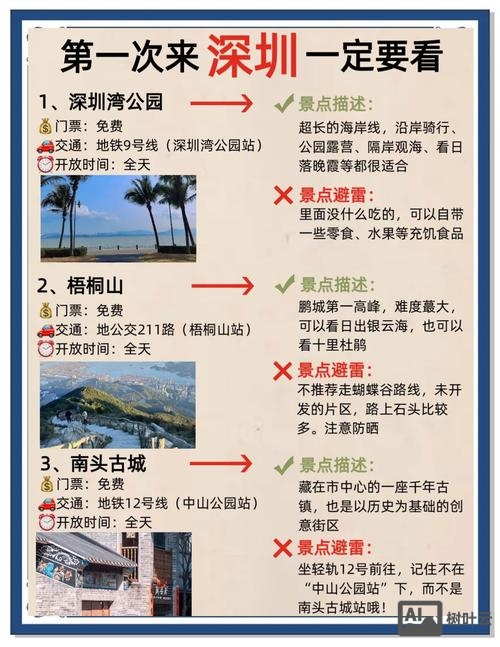 深圳自由行的标题如何写