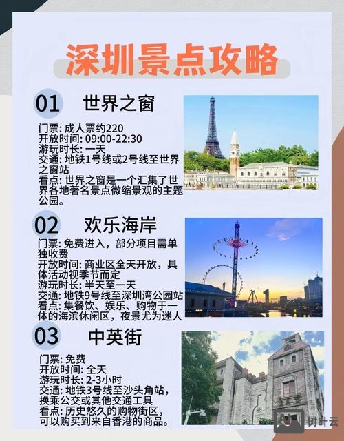 深圳自由行的标题如何写