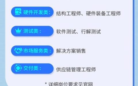 nap java招聘,nap Java岗招聘,要求具体有哪些?
