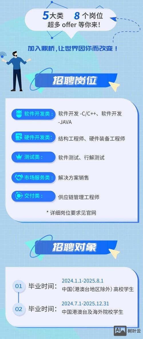 nap java招聘
