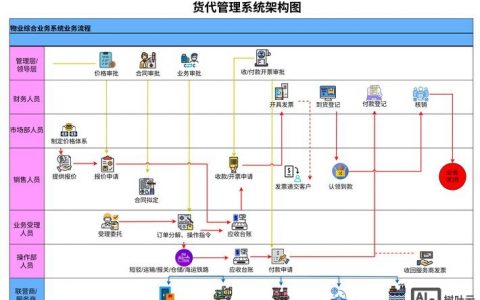 网站后台搭建流程，网站后台搭建流程有哪些关键步骤？