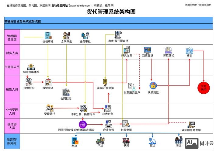 网站后台搭建流程