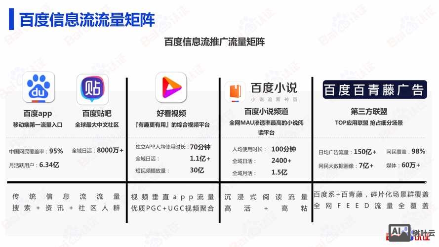 如何为网站搜索引擎优化