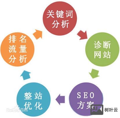 如何为网站搜索引擎优化