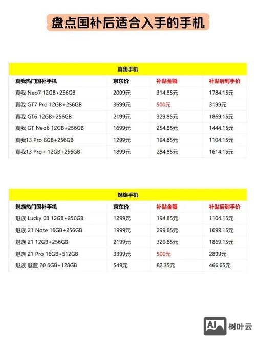 如何设计手机销售价格