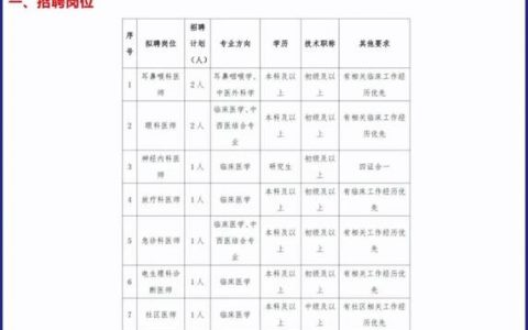 南阳ps招聘，南阳PS招聘，薪资待遇如何？