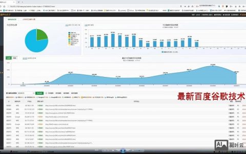 如何挖掘有排名的关键词，如何挖掘有排名的关键词？