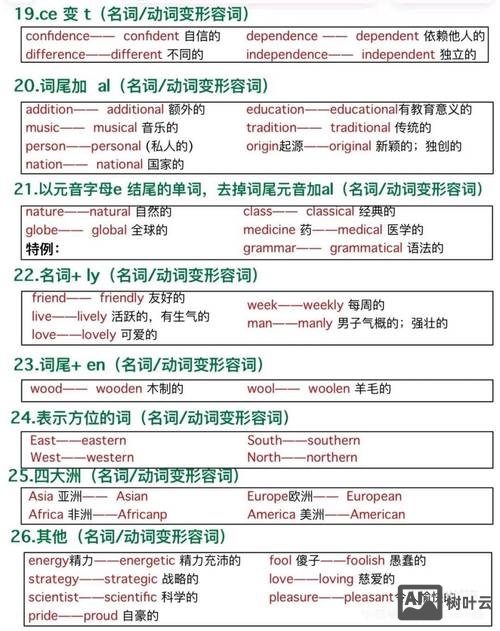 如何知道一个单词的考点